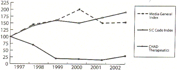 (PERFORMANCE GRAPH)